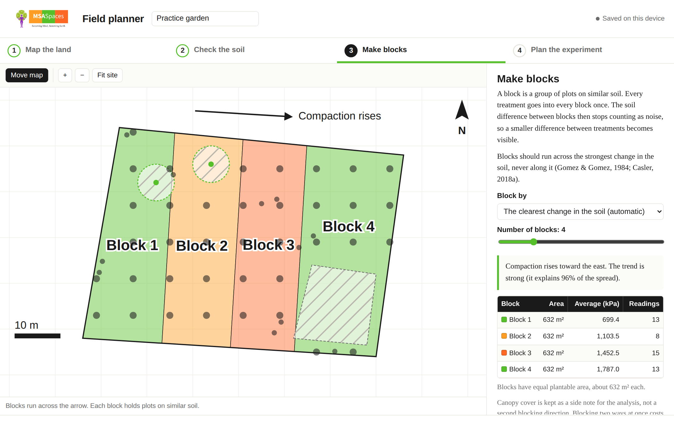 The field planner dividing a practice garden into four coloured blocks that run across an arrow showing where soil compaction rises.
